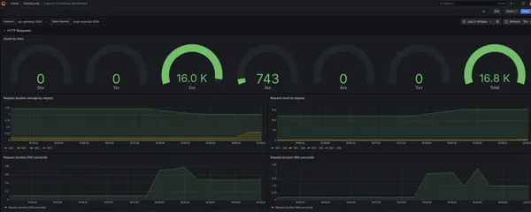 Monolithic vs. Microservices - Image 2